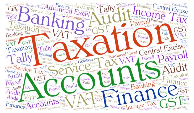 accounting classes 